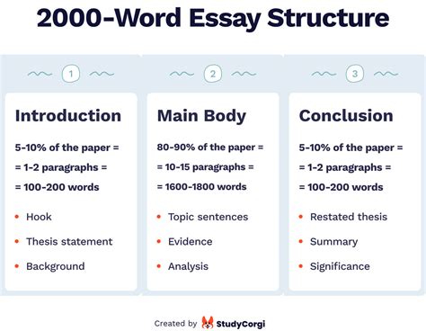 how many words is one page essay in the context of academic writing