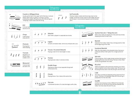 how to read cello music and understanding the nuances of different bowing techniques