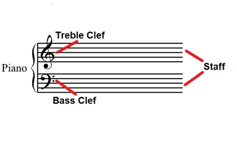 How to Read Sheet Music for Piano: Unlocking the Secrets of Musical Notation and Its Intriguing Connection to Composer's Emotions