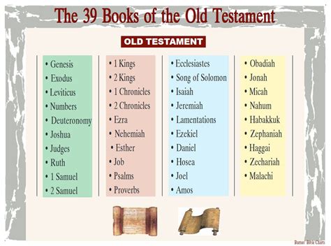 what are the first five books of the old testament and how do they influence modern literature?