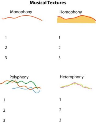 What Is Polyphonic Music? A Multi-Layered Exploration