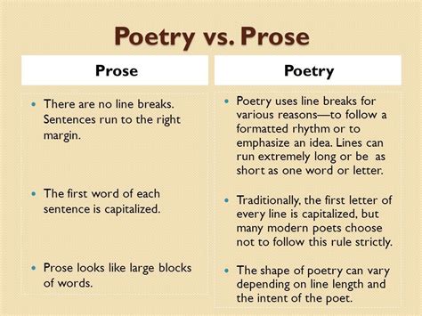 What Is Writing in Prose: A Journey Through the Mediums of Literary Expression